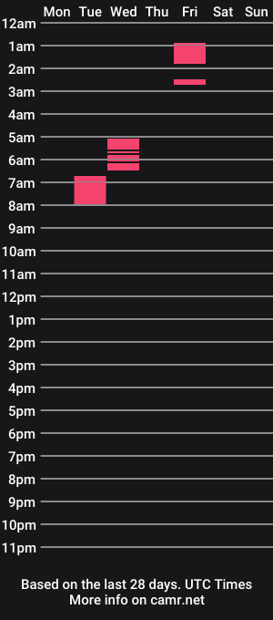cam show schedule of kissablelips69xxx