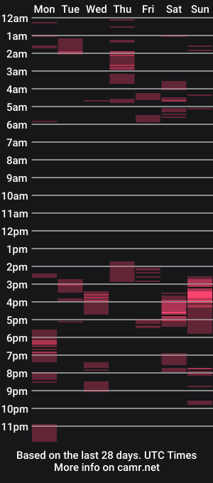 cam show schedule of kissables