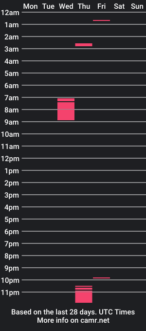 cam show schedule of kissahsins