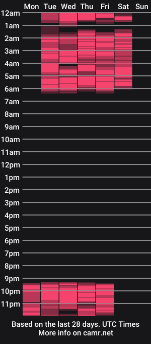 cam show schedule of kissallie