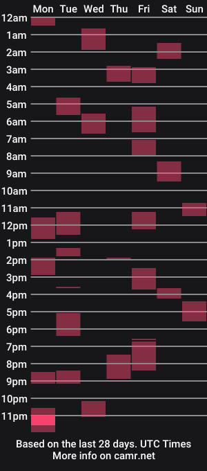 cam show schedule of kissallisse