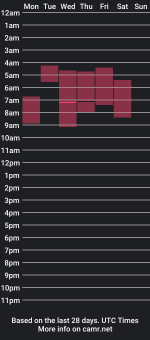 cam show schedule of kissdaze