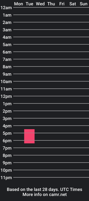 cam show schedule of kissedy__