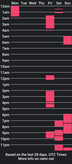 cam show schedule of kisserholics