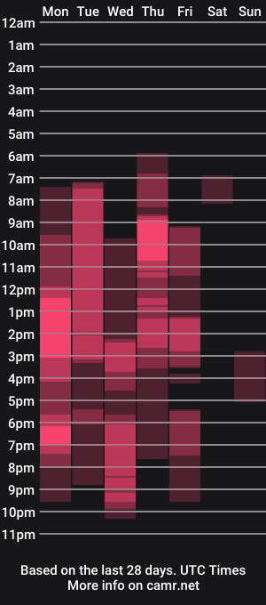 cam show schedule of kissica