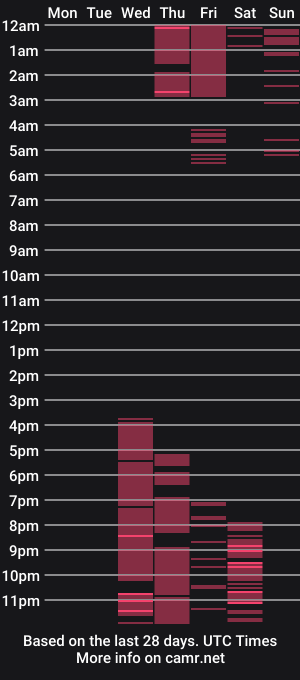 cam show schedule of kissingdevil