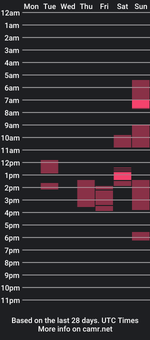 cam show schedule of kisskatie