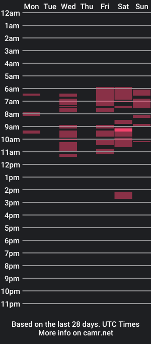 cam show schedule of kisskiwiskki