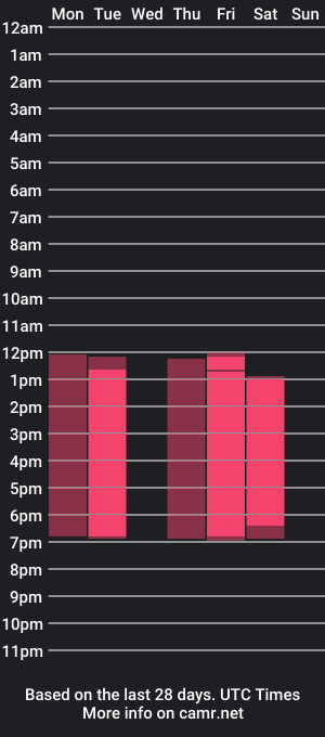 cam show schedule of kissme_hard_