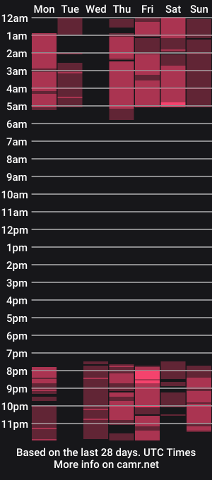 cam show schedule of kissmealice