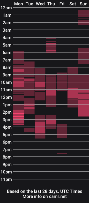 cam show schedule of kissmepaula