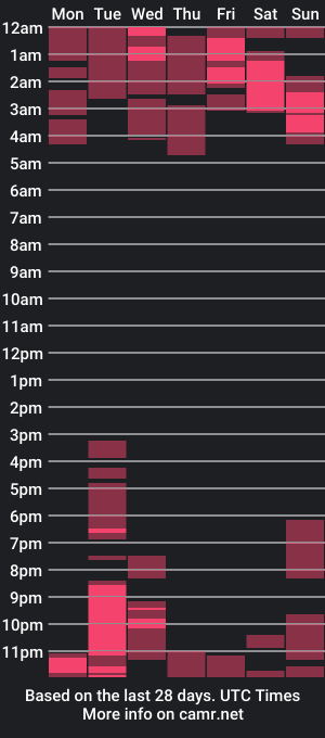 cam show schedule of kissmytitss