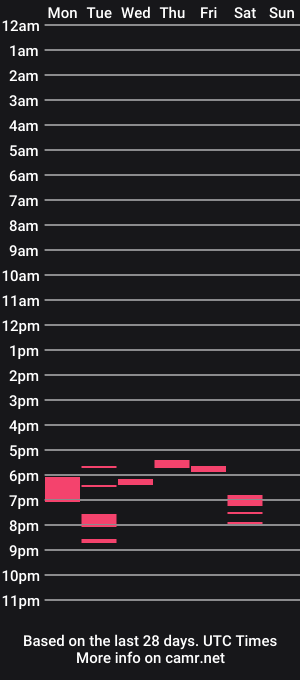 cam show schedule of kisspriya