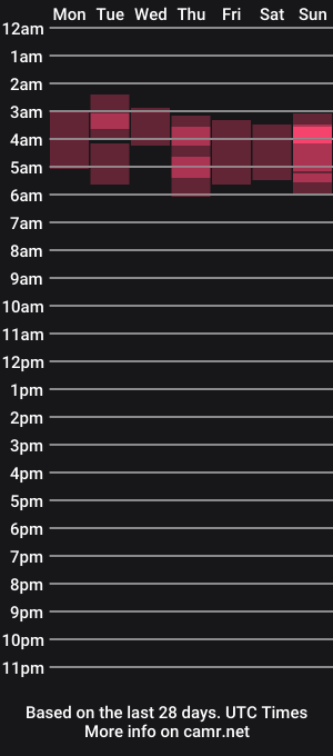 cam show schedule of kisssexmania