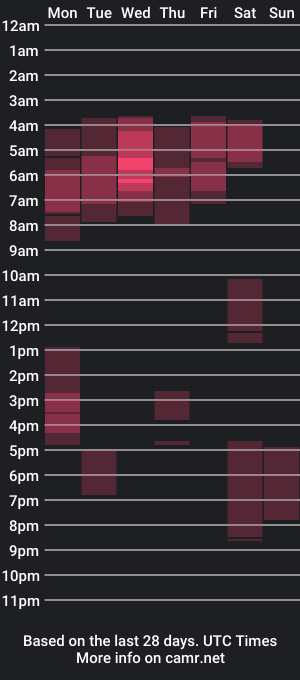 cam show schedule of kisssnicol