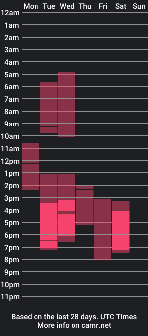 cam show schedule of kissthasky