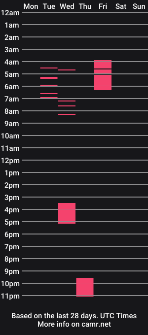 cam show schedule of kissthetipofmydick