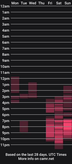 cam show schedule of kit_fkn_kat