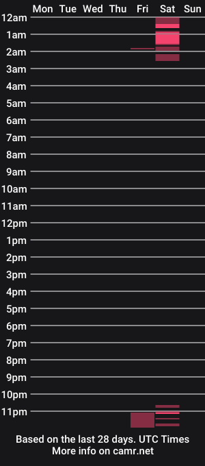 cam show schedule of kitabellsmoth