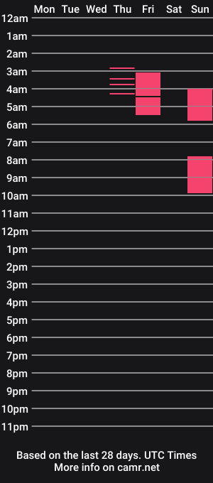 cam show schedule of kitana_wins