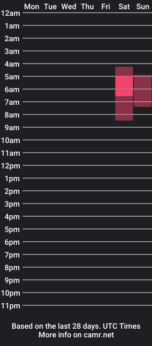 cam show schedule of kitatochips