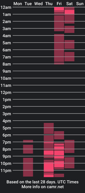 cam show schedule of kithy_sweet1