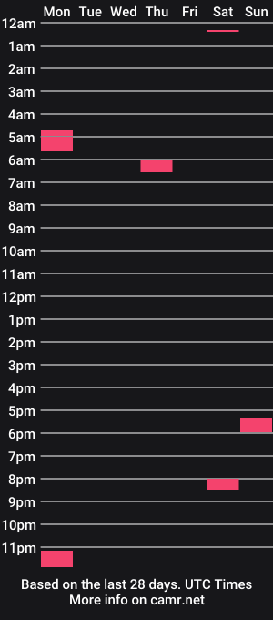 cam show schedule of kitkendal