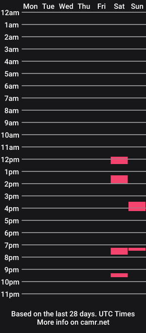 cam show schedule of kito002