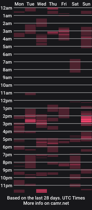 cam show schedule of kitosssss