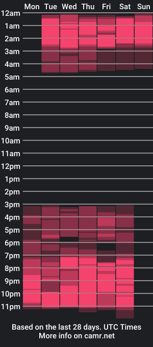 cam show schedule of kitsune_zama