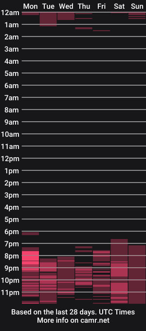 cam show schedule of kitsunemoon