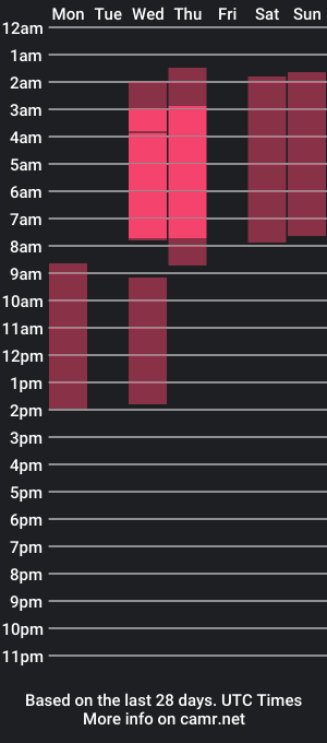 cam show schedule of kitsuneone