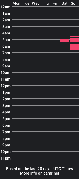 cam show schedule of kitten_plush