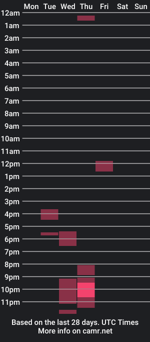 cam show schedule of kittenger