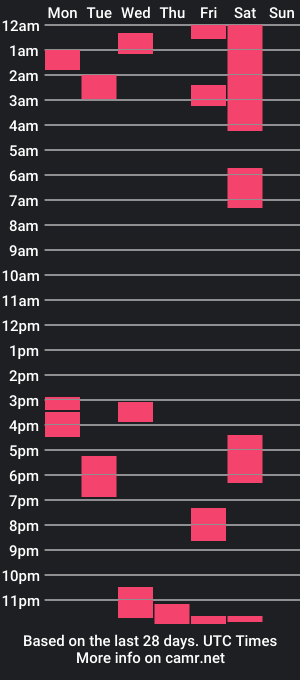 cam show schedule of kittenmeew