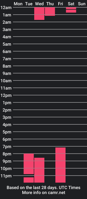 cam show schedule of kittenowo_zz