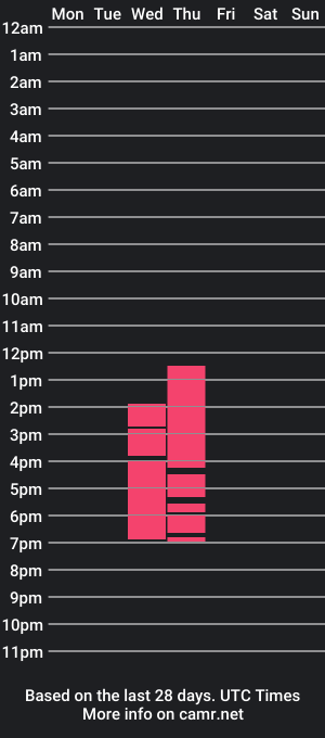 cam show schedule of kittenslesbians