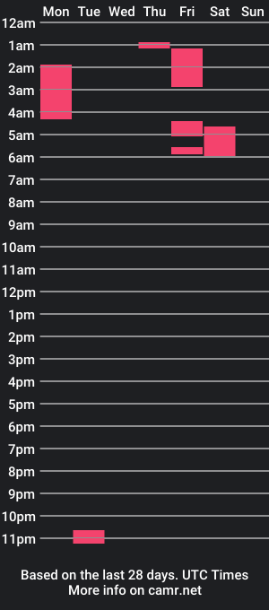 cam show schedule of kittiemaemeow