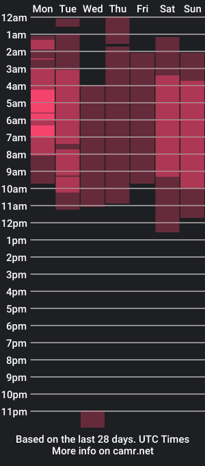 cam show schedule of kittiepurry