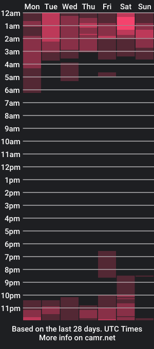 cam show schedule of kitties_hot_2