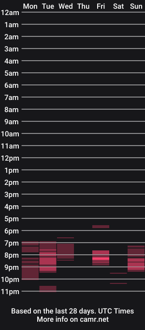 cam show schedule of kittiesplaygirl