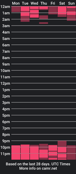 cam show schedule of kittiliza