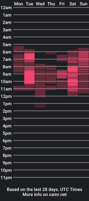 cam show schedule of kittismile