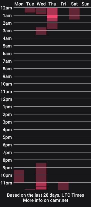 cam show schedule of kittiy24