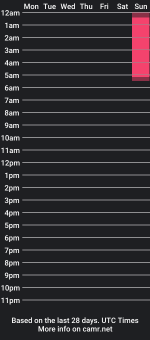 cam show schedule of kitty36912