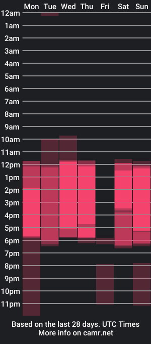 cam show schedule of kitty_belll