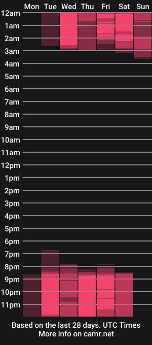 cam show schedule of kitty_johns