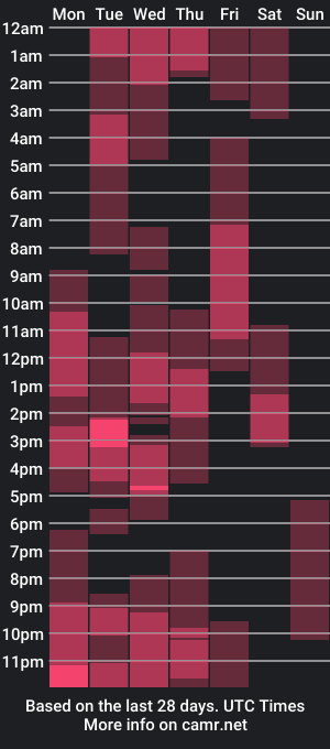 cam show schedule of kitty_jojoe