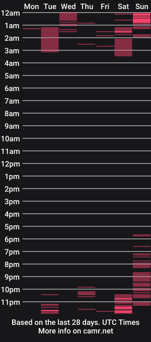 cam show schedule of kitty_love1203_