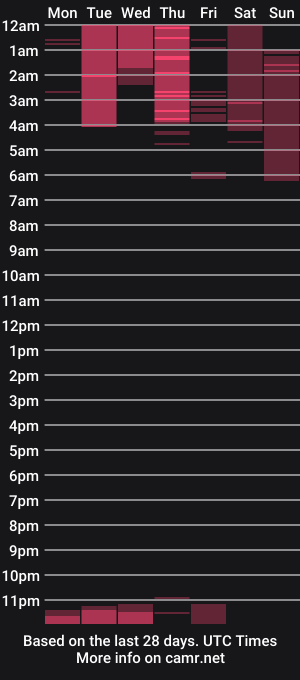 cam show schedule of kitty_mya69